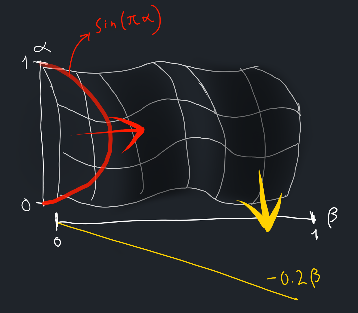 flagtransform